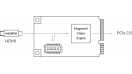 Magewell Pro Capture Mini HDMI