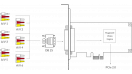 Magewell Pro Capture Hexa CVBS