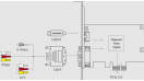 Magewell Pro Capture HDMI