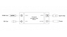 Magewell Pro Convert for NDI to AIO Magewell Pro Convert for NDI to AIO